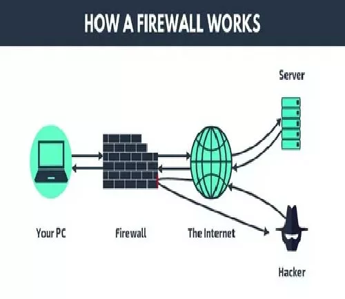 best firewall for business 2023 - TTech Solutions Lab PVT LTD