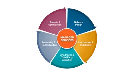 t tech managed services